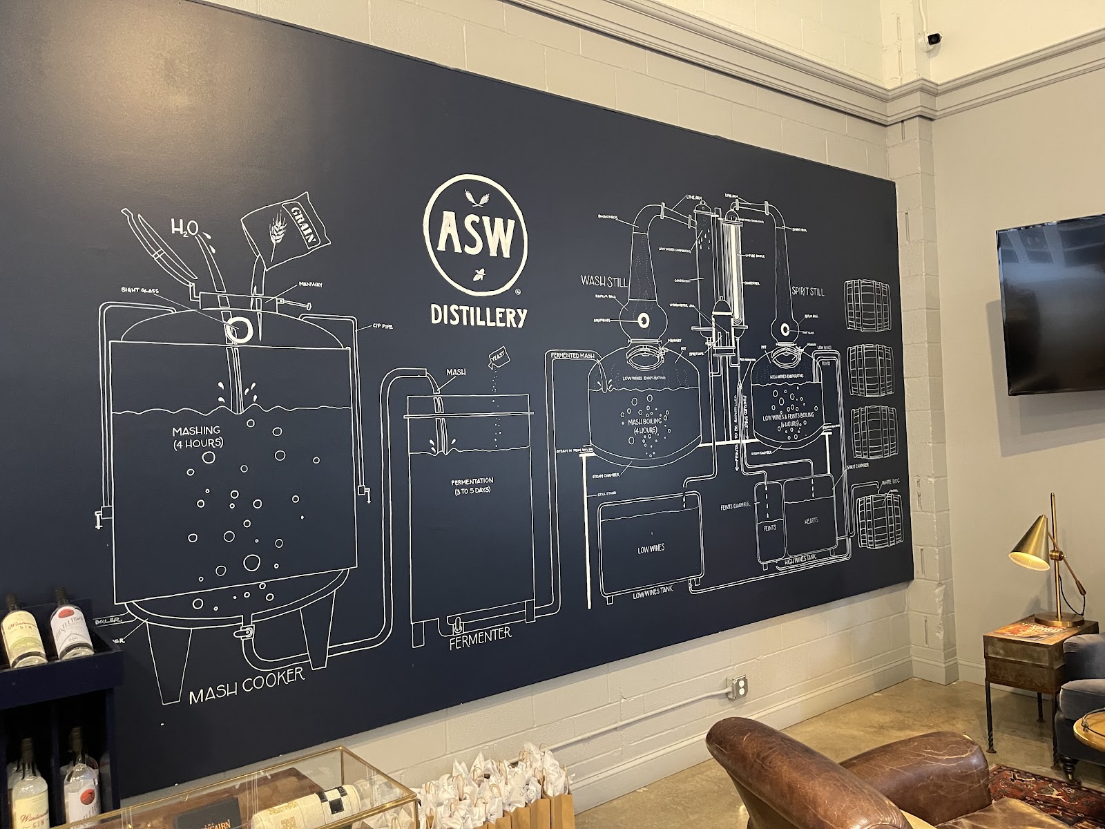ASW Distillery tasting room, Armour Drive Atlanta