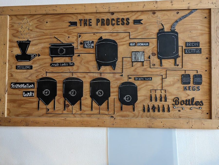 Dois Corvos Brewery Tap Room bar service